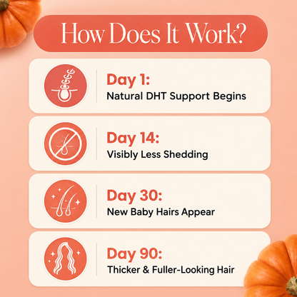 Bloom & Bond | Pumpkin Seed Oil Softgels