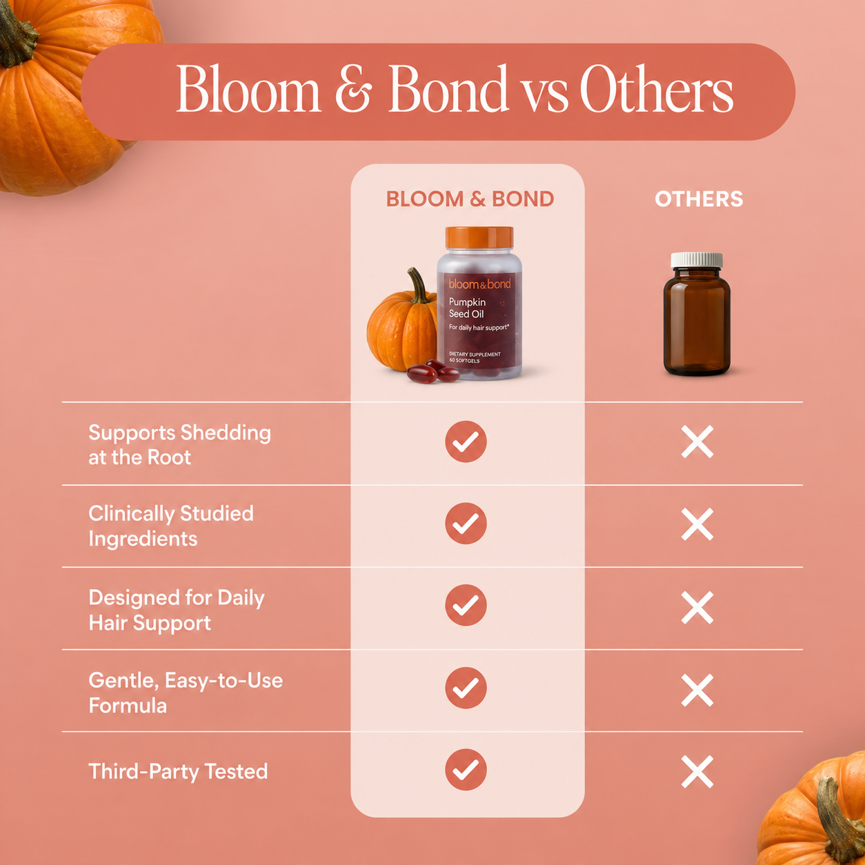 Bloom & Bond | Pumpkin Seed Oil Softgels