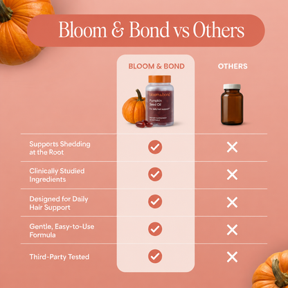 Bloom & Bond | Pumpkin Seed Oil Softgels