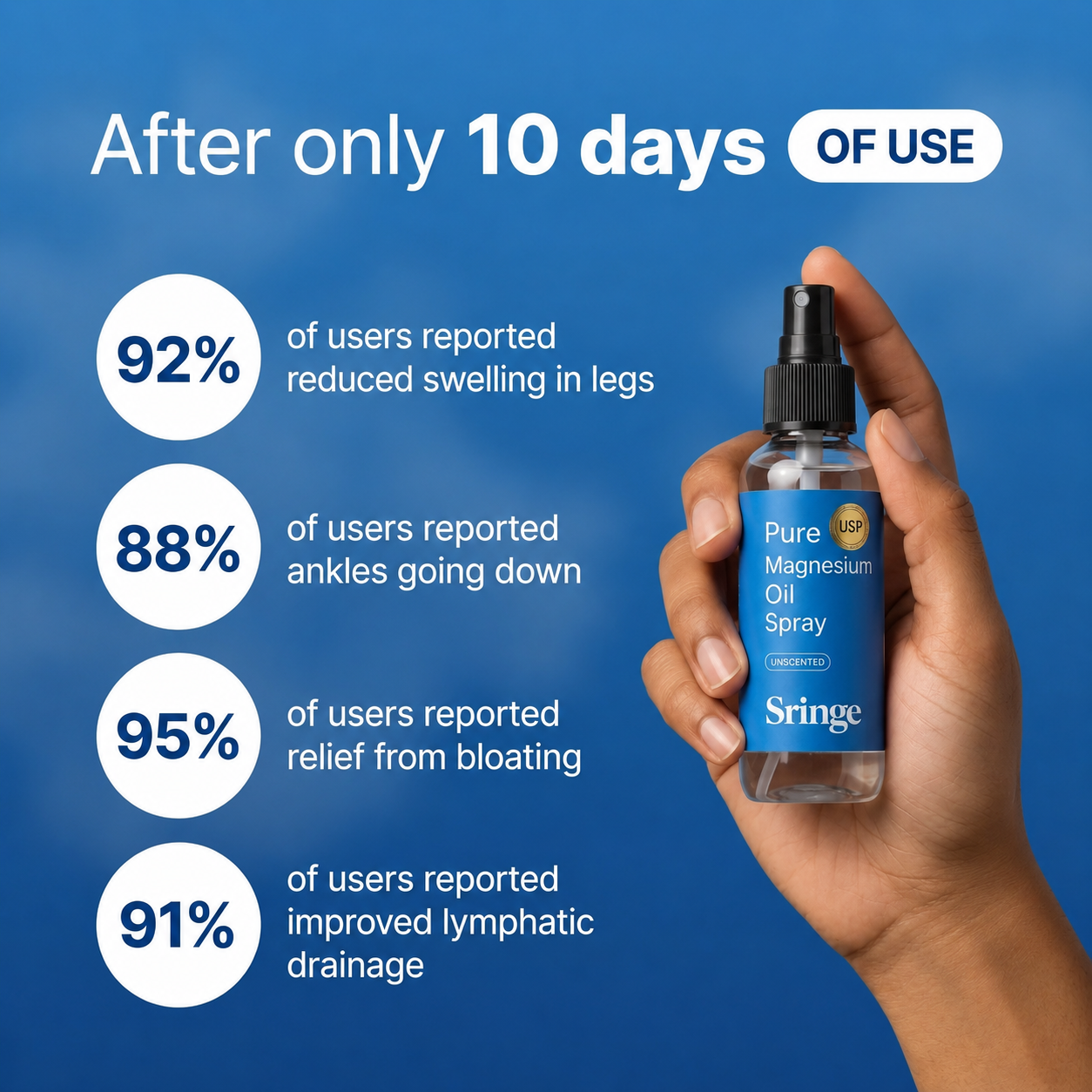 Sringe® Lymphatic Flush Oil Spray